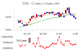セブン＆アイ・ホールディングス