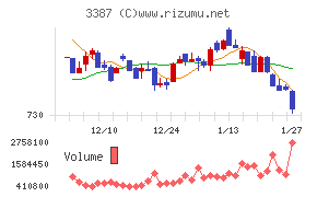 クリエイト・レストランツ・ホールディングス