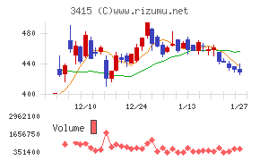 ＴＯＫＹＯ　ＢＡＳＥ