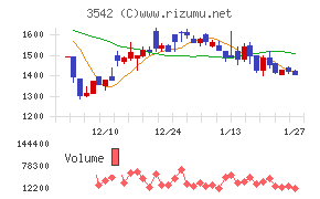 ベガコーポレーション