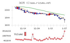 コーエーテクモホールディングス