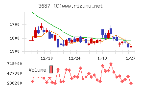 フィックスターズ
