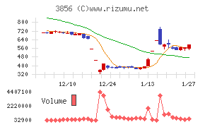 Ａｂａｌａｎｃｅ