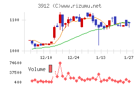 モバイルファクトリー