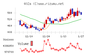 アクセルスペースホールディングス