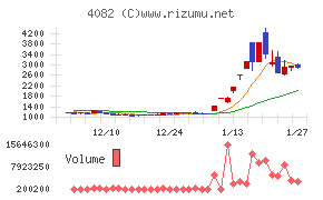 第一稀元素化学工業