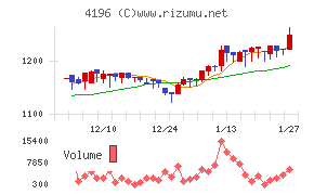 ネオマーケティング