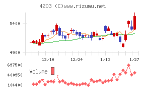 住友ベークライト