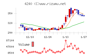 クラスターテクノロジー