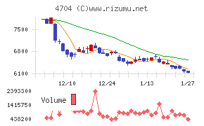 トレンドマイクロ