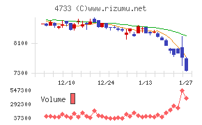 オービックビジネスコンサルタント