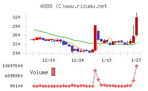 ステラファーマ