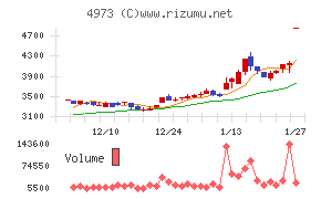 日本高純度化学
