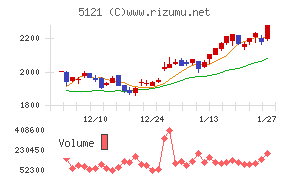 藤倉コンポジット