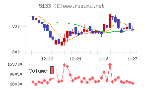 テリロジーホールディングス