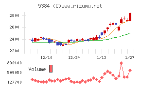 フジミインコーポレーテッド