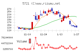 エス・サイエンス