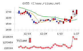 ジャパンマテリアル