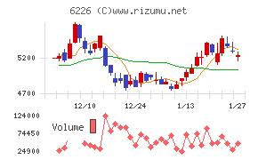 守谷輸送機工業