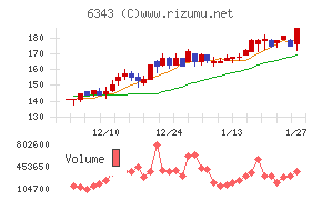 フリージア・マクロス