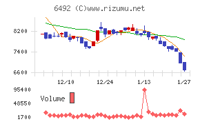 岡野バルブ製造
