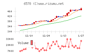 コレックホールディングス