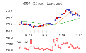ＨＰＣシステムズ