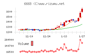 アドテック プラズマ テクノロジー