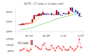 テクノメディカ