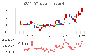 アドバンテスト