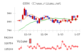 指月電機製作所