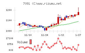 リビングプラットフォーム
