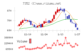 ＴＷＯＳＴＯＮＥ＆Ｓｏｎｓ