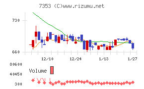 ＫＩＹＯラーニング