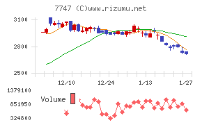 朝日インテック