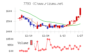 イメージ・マジック