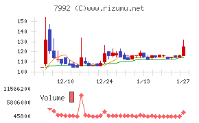 セーラー万年筆