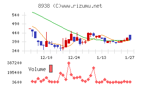 グローム・ホールディングス