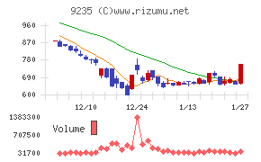 売れるネット広告社グループ