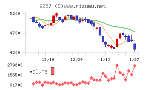 Ｇｅｎｋｙ　ＤｒｕｇＳｔｏｒｅｓ