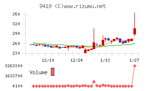 ワイヤレスゲート