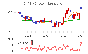 SEホールディングス・アンド・インキュベーションズ