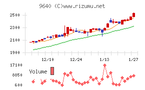 セゾンテクノロジー