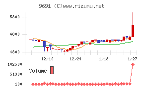 両毛システムズ