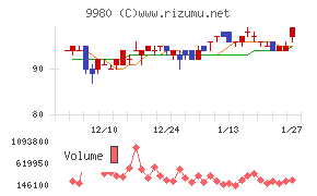 MRKホールディングス