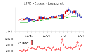 ユキグニファクトリー
