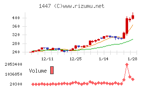 ＳＡＡＦホールディングス
