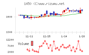 ＴＡＮＡＫＥＮ