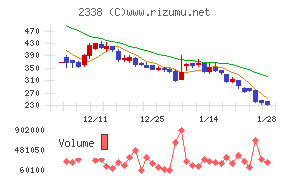 クオンタムソリューションズ