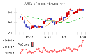 日本駐車場開発